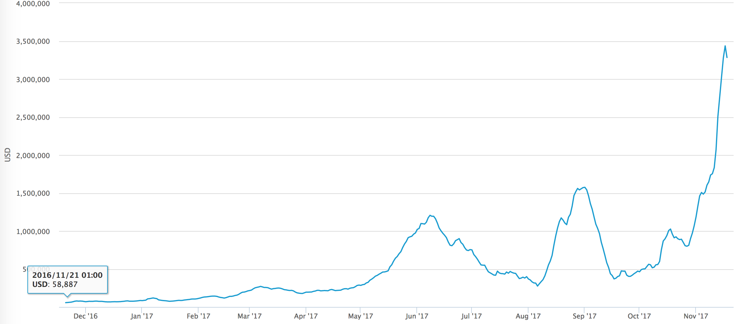 Время Bitcoin банков? - 1