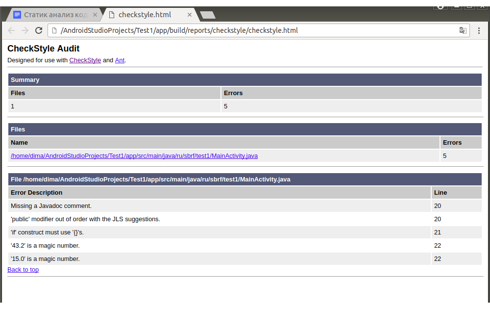 Берегите ревьюверов: методы автоматизации анализа кода - 3 Берегите ревьюверов: методы автоматизации анализа кода - 3
