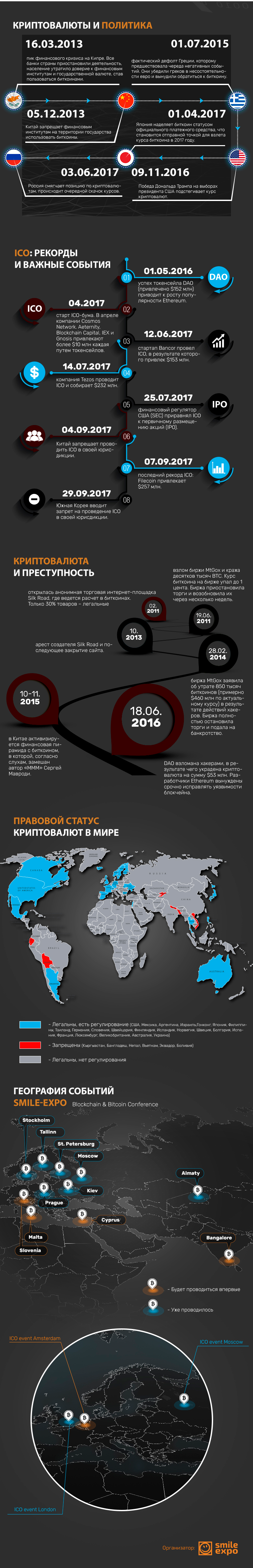 История криптовалют: от биткоина до ICO-лихорадки. Инфографика - 2