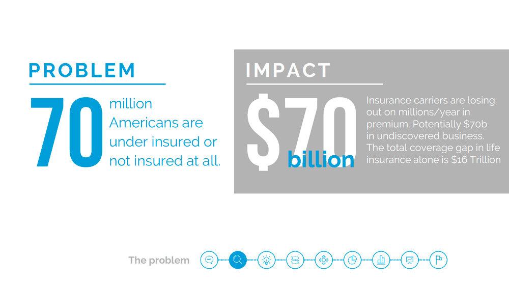 10 приемов по созданию красивых бизнес презентаций из 2017 года - 20 Дизайн презентации для страховой компании