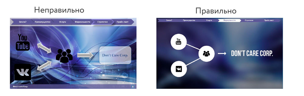 10 приемов по созданию красивых бизнес презентаций из 2017 года - 8 Пример иконок для создания презентаций