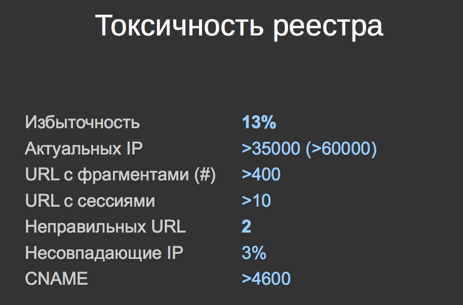 ENOG'14 — влияние блокировок контента на инфраструктуру интернета - 22