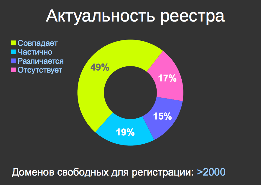 ENOG'14 — влияние блокировок контента на инфраструктуру интернета - 23