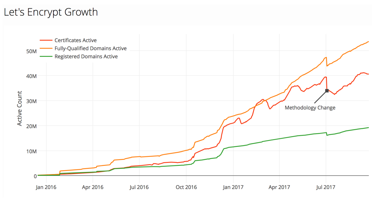 ENOG'14 — влияние блокировок контента на инфраструктуру интернета - 34