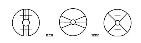 Радиальная кератотомия (насечки на роговице) при астигматизме