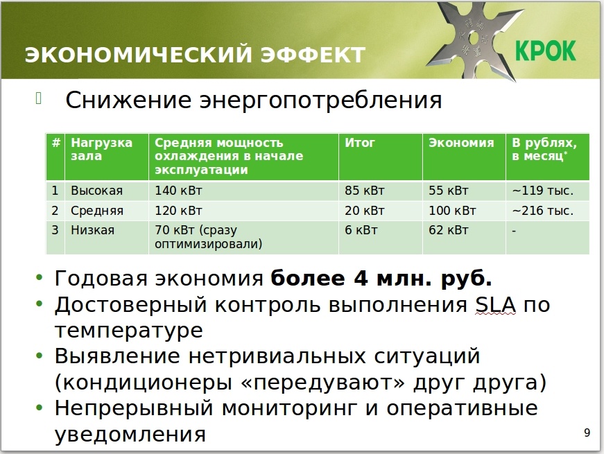 Жизнь людей должна улучшаться. Главные выводы московского слёта IoT-производителей - 5