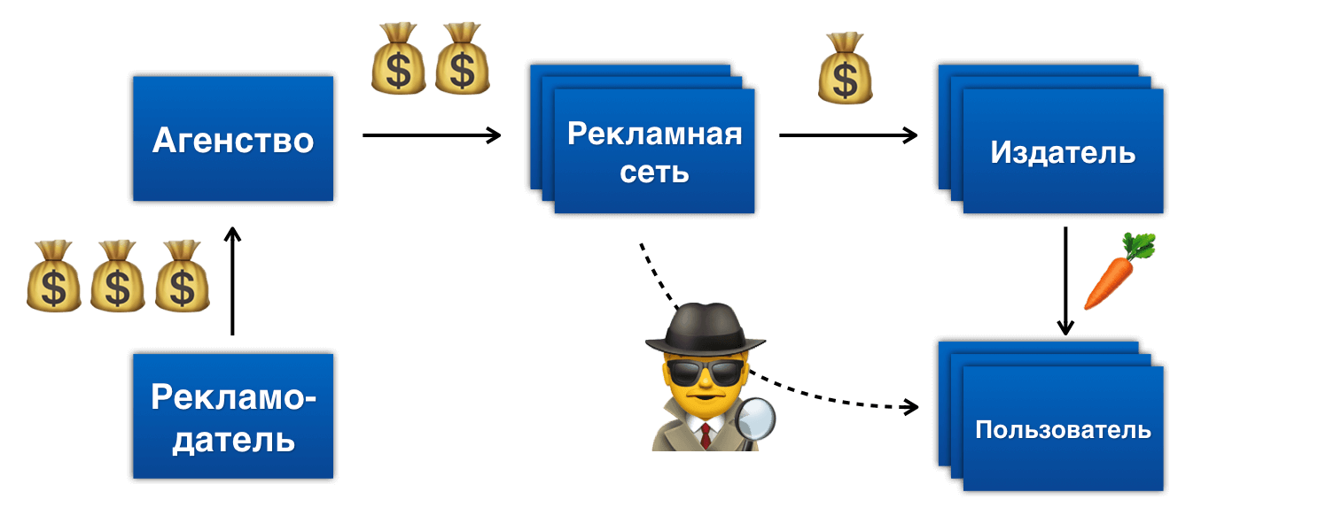 Как правильно готовить блокчейн - 2 image