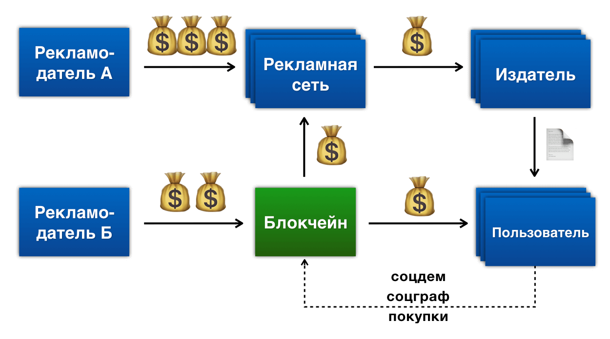 Как правильно готовить блокчейн - 3 image