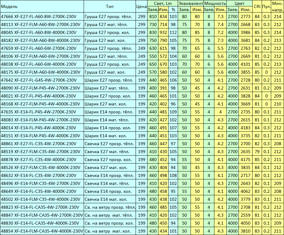 Новые филаментные светодиодные лампы X-Flash - 6