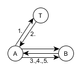 Протоколы распространения ключей на симметричных шифрах - 42