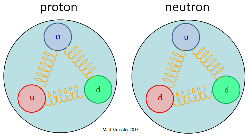 Протоны и нейтроны: столпотворение внутри материи - 2