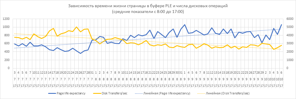 Разреженные столбцы или sparse columns в MS SQL Server. Реальный опыт применения - 4