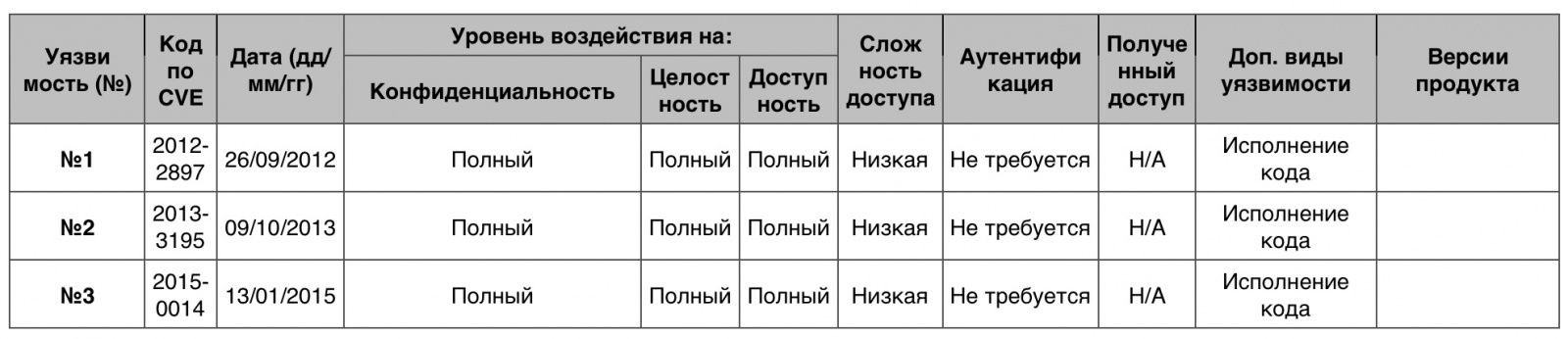 Уязвимости операционных систем. Часть IV - 10