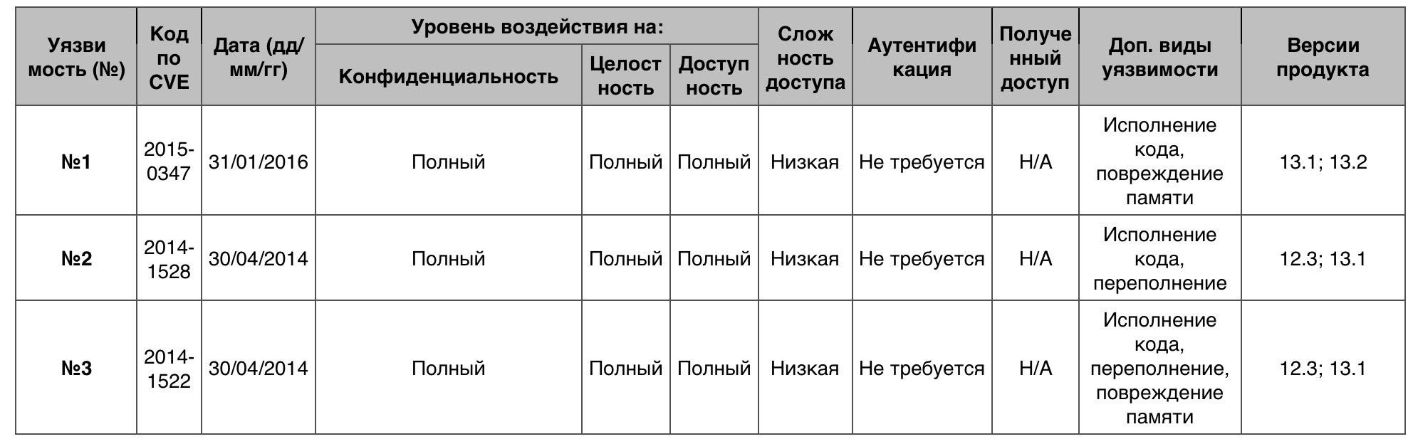 Уязвимости операционных систем. Часть IV - 13