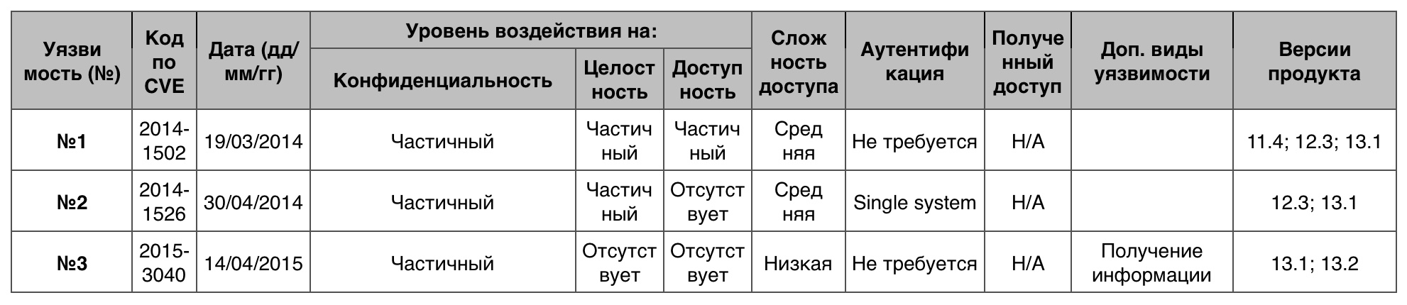 Уязвимости операционных систем. Часть IV - 14