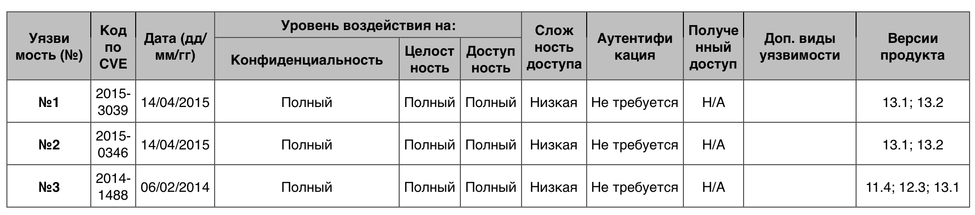 Уязвимости операционных систем. Часть IV - 15