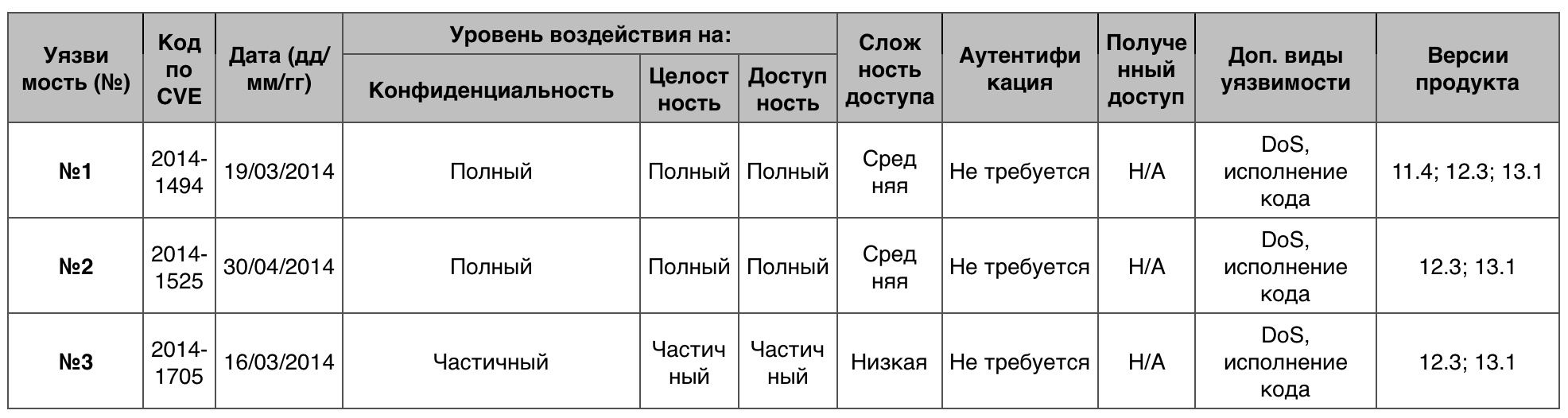 Уязвимости операционных систем. Часть IV - 16