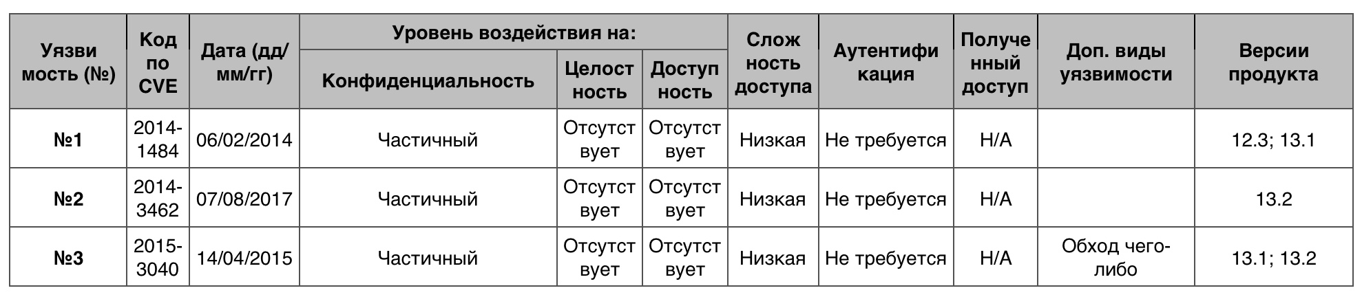 Уязвимости операционных систем. Часть IV - 17