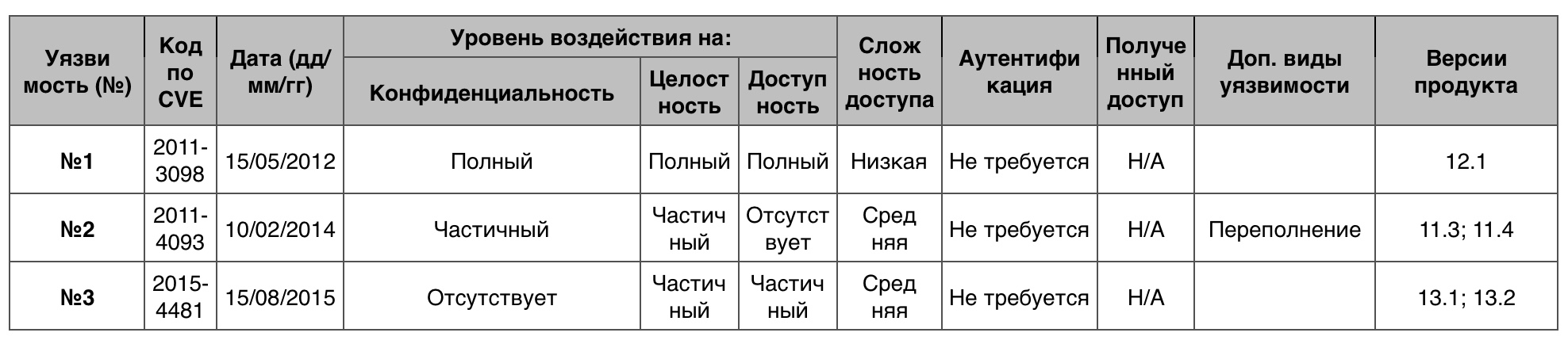 Уязвимости операционных систем. Часть IV - 18