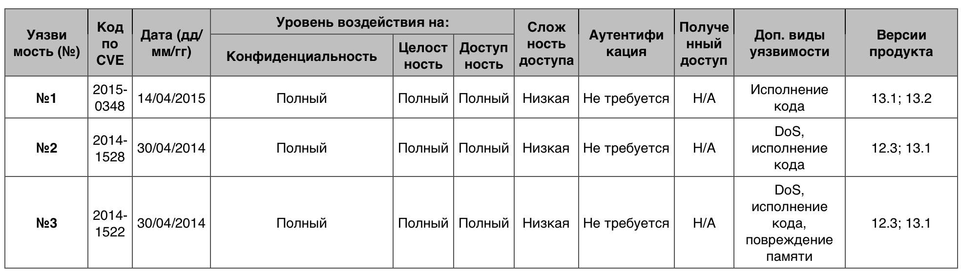 Уязвимости операционных систем. Часть IV - 19