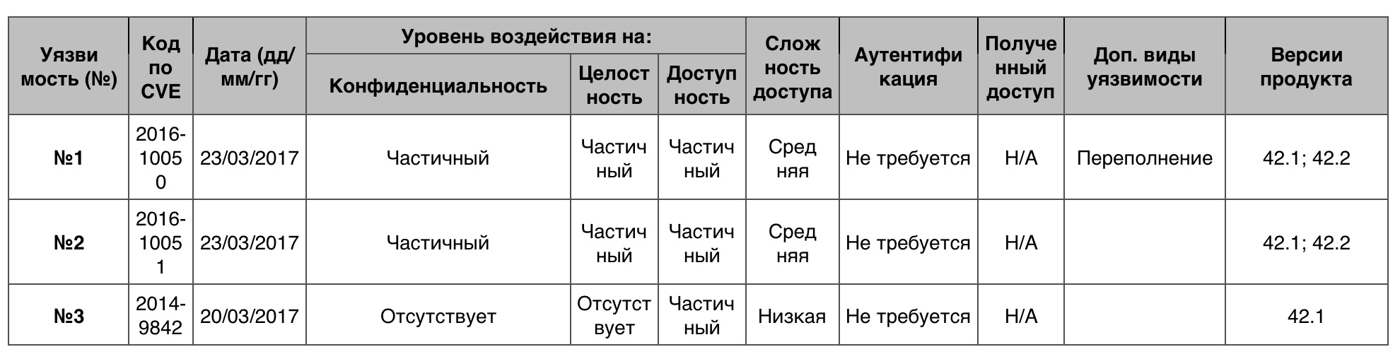 Уязвимости операционных систем. Часть IV - 22