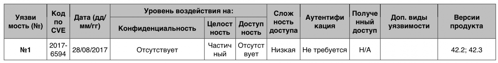 Уязвимости операционных систем. Часть IV - 23