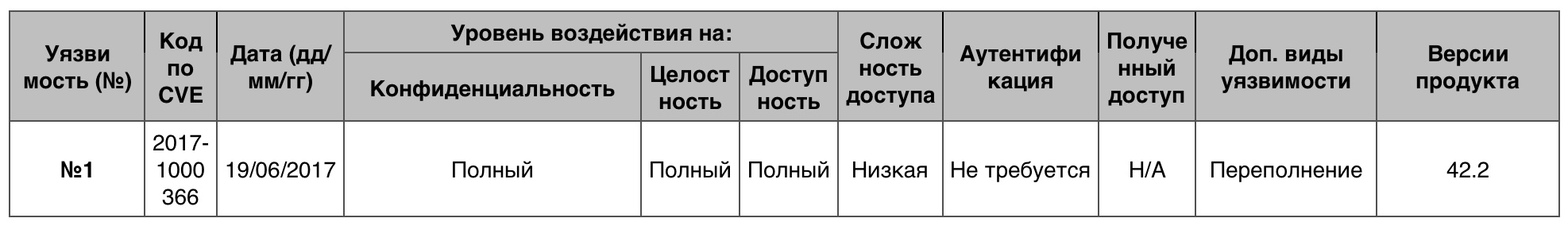 Уязвимости операционных систем. Часть IV - 24