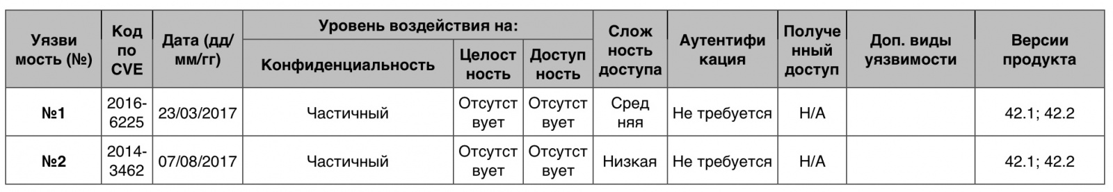 Уязвимости операционных систем. Часть IV - 25