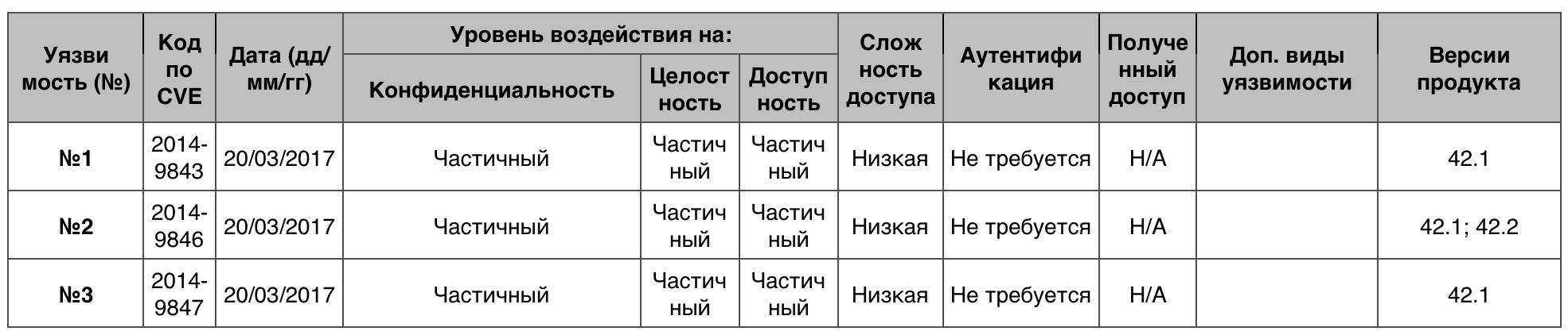 Уязвимости операционных систем. Часть IV - 26