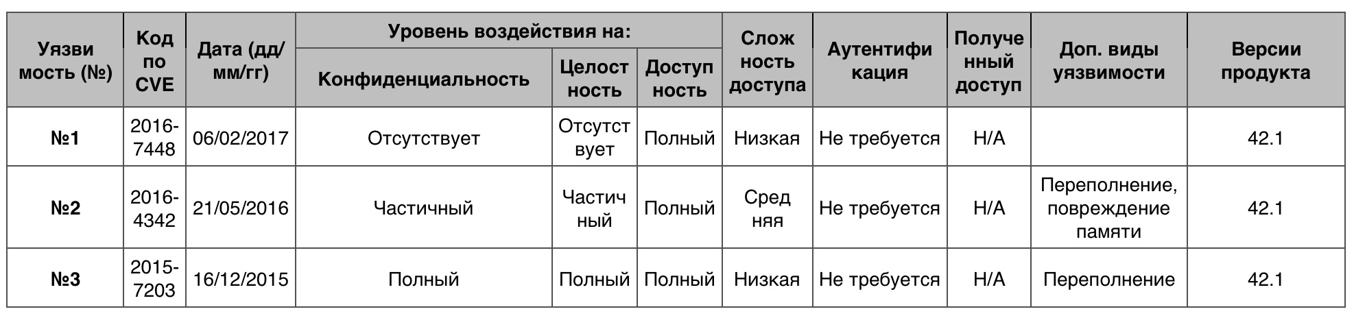 Уязвимости операционных систем. Часть IV - 29