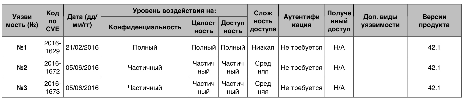 Уязвимости операционных систем. Часть IV - 30