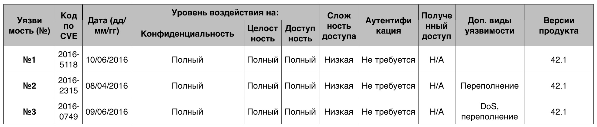 Уязвимости операционных систем. Часть IV - 31