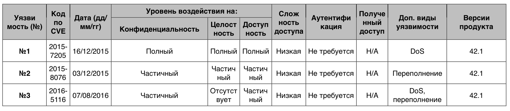 Уязвимости операционных систем. Часть IV - 33