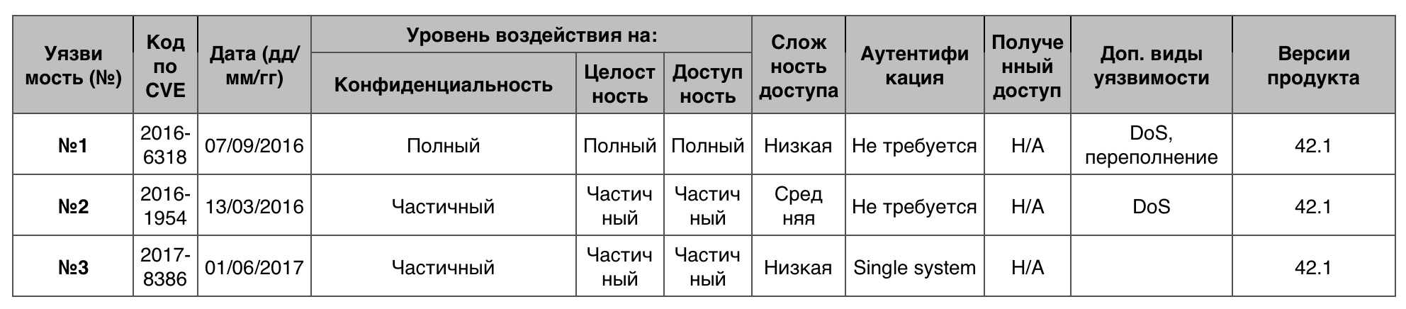 Уязвимости операционных систем. Часть IV - 34