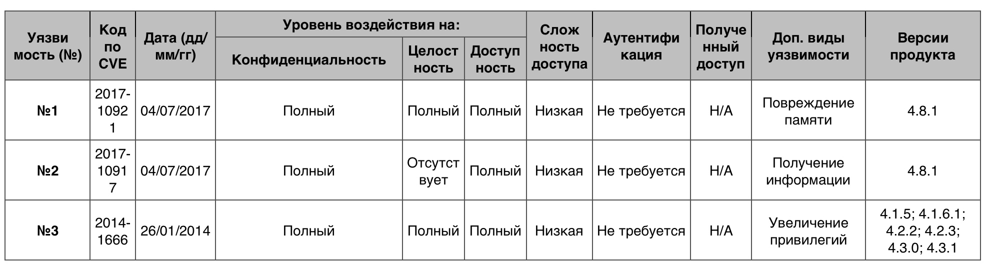 Уязвимости операционных систем. Часть IV - 38