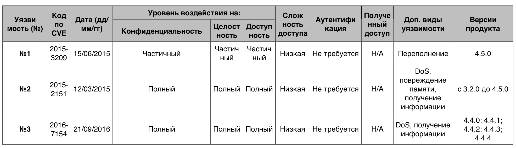 Уязвимости операционных систем. Часть IV - 39