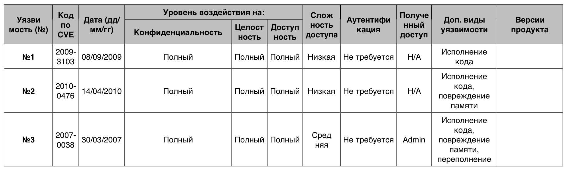 Уязвимости операционных систем. Часть IV - 4