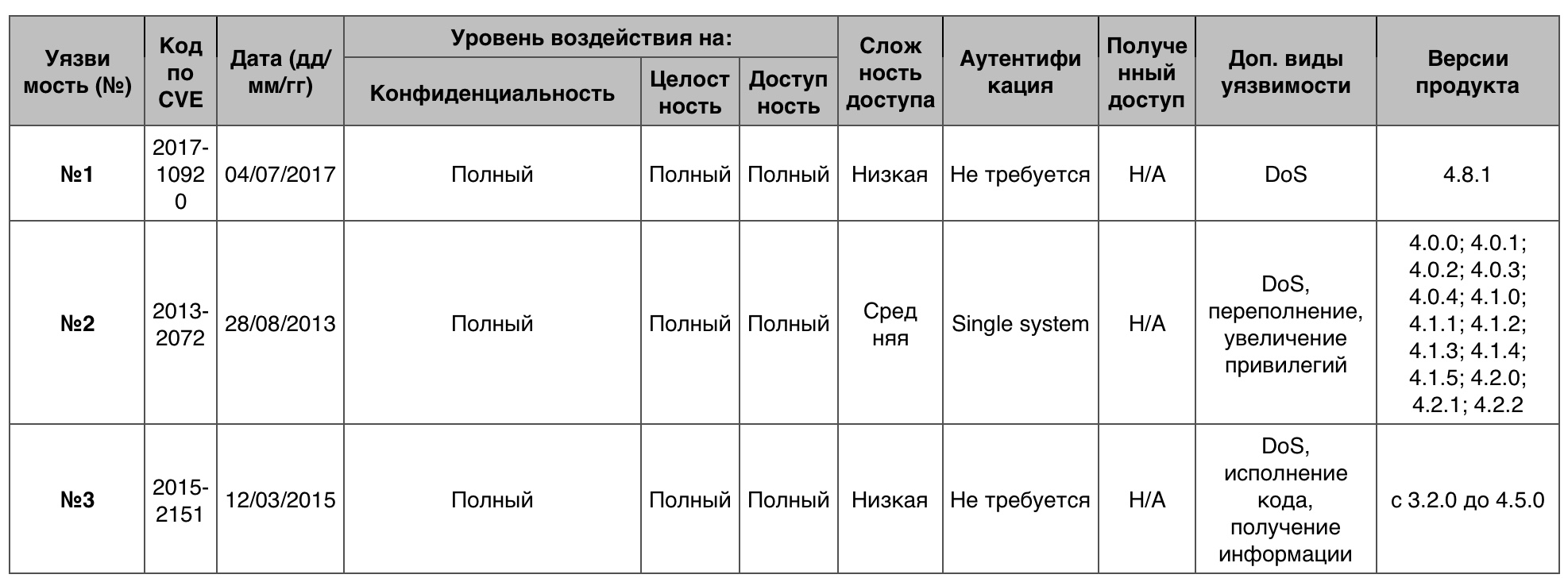 Уязвимости операционных систем. Часть IV - 40