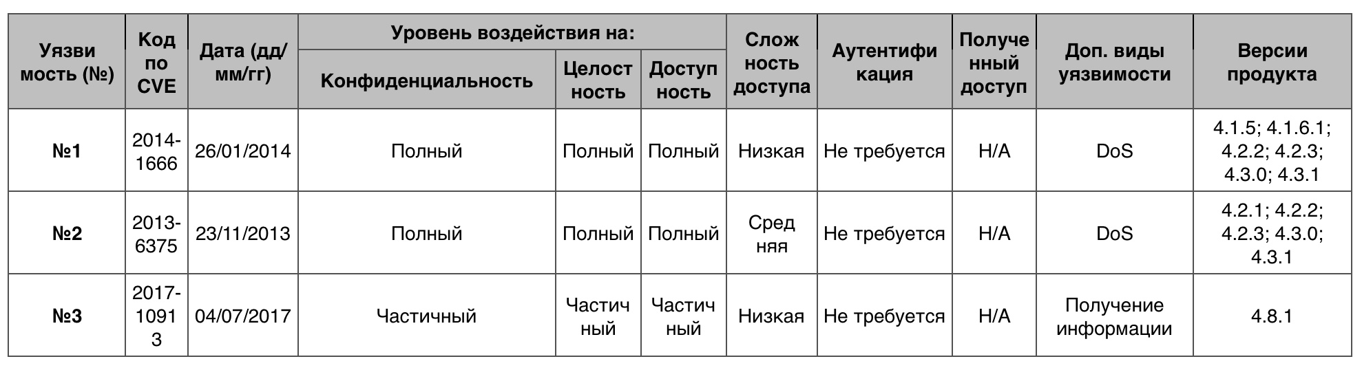 Уязвимости операционных систем. Часть IV - 42