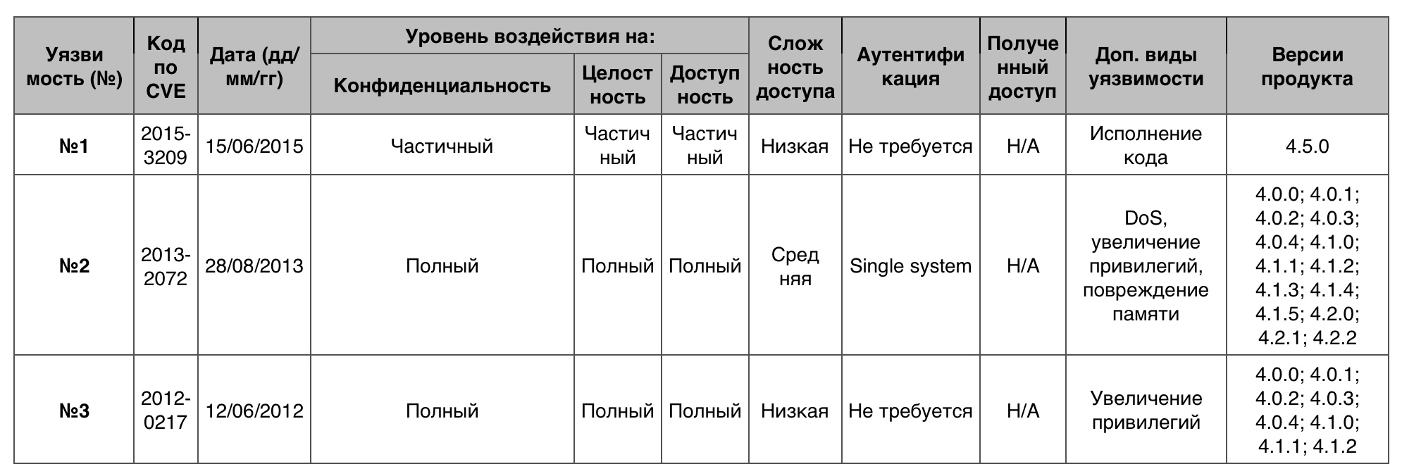 Уязвимости операционных систем. Часть IV - 43