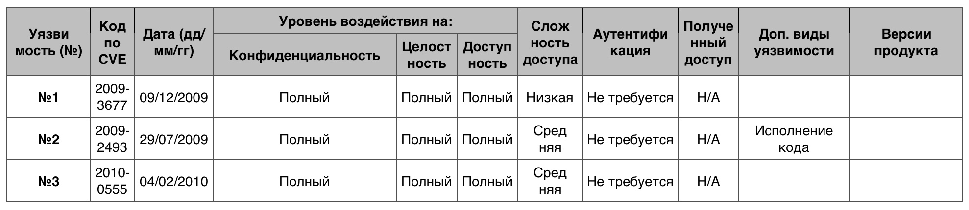 Уязвимости операционных систем. Часть IV - 5