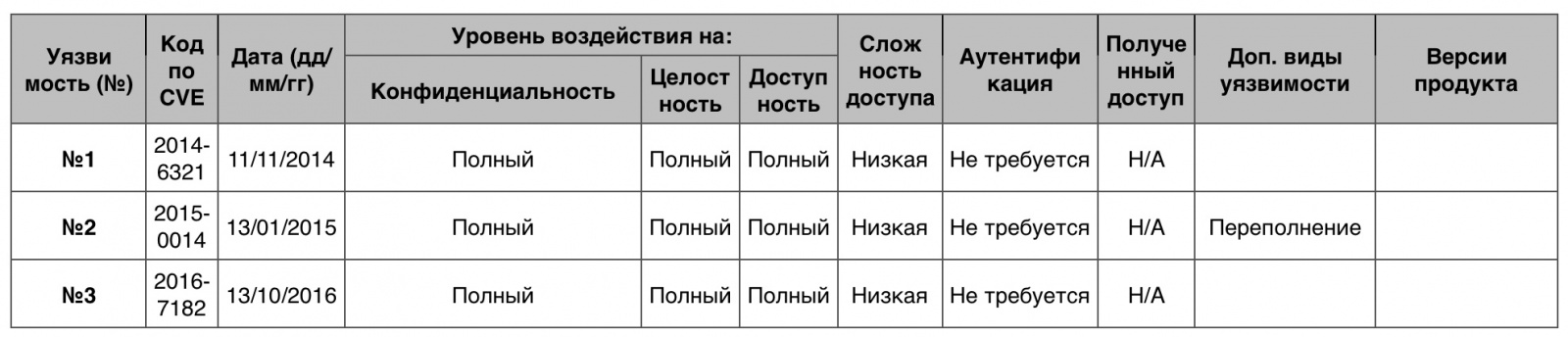 Уязвимости операционных систем. Часть IV - 6