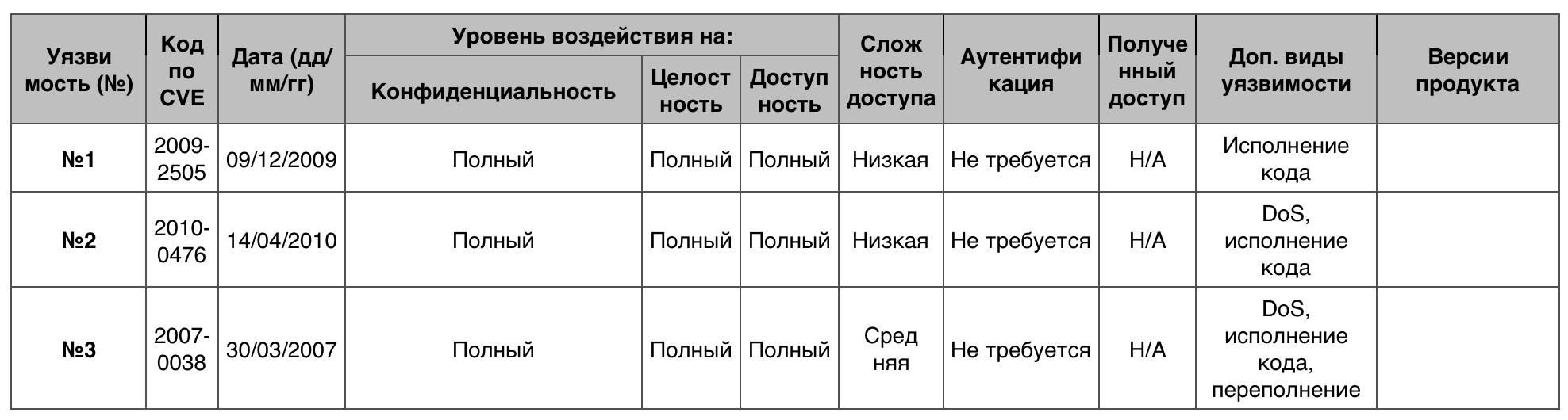Уязвимости операционных систем. Часть IV - 7