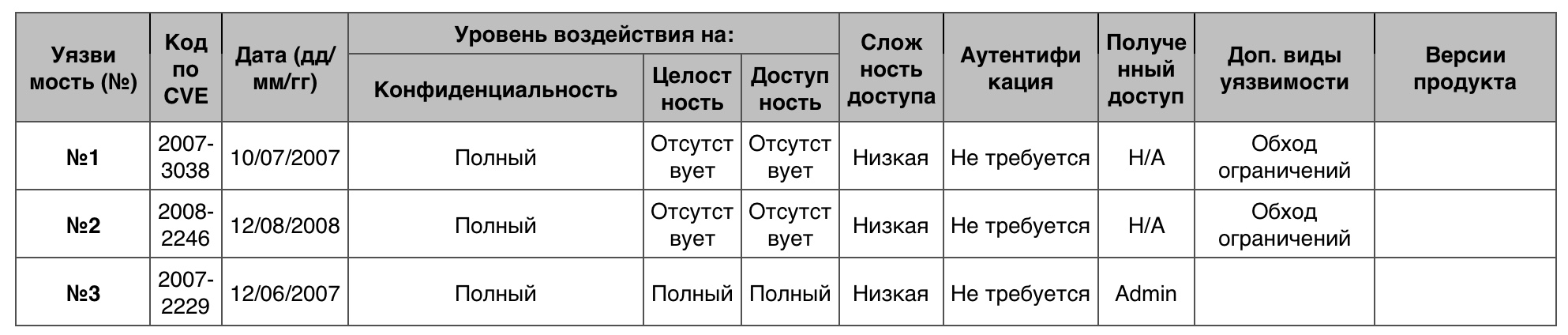 Уязвимости операционных систем. Часть IV - 8