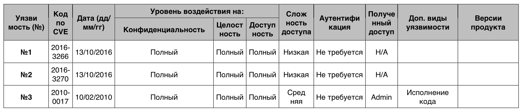 Уязвимости операционных систем. Часть IV - 9