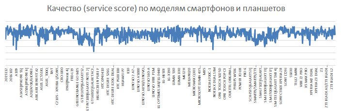 Ежики на колесах: как мы поддерживаем качество связи в Москве - 25