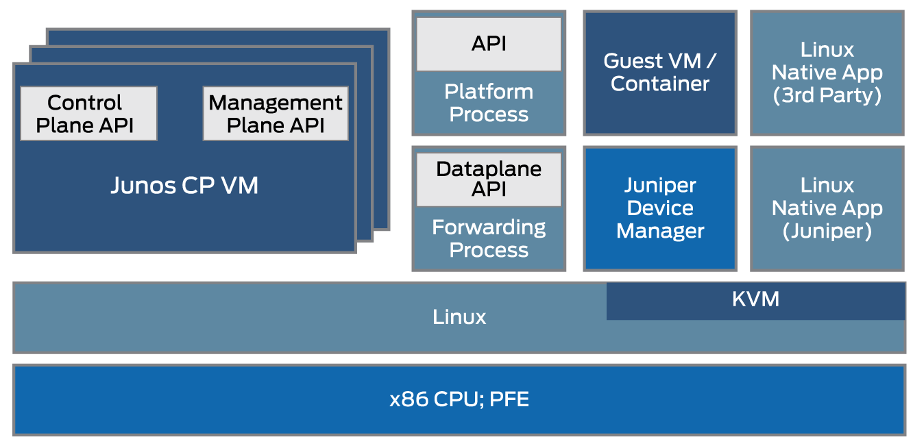 Новые маршрутизаторы Juniper MX Series - 3