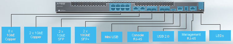 Новые маршрутизаторы Juniper MX Series - 4