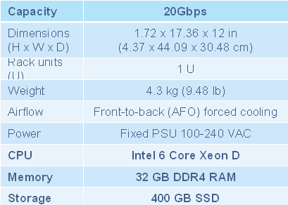 Новые маршрутизаторы Juniper MX Series - 5