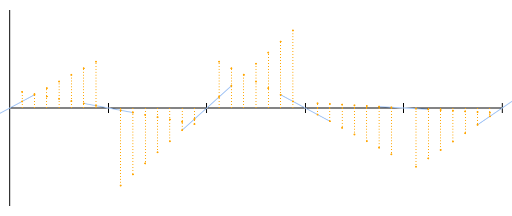 Шум Перлина - 19 Шум Перлина - 19